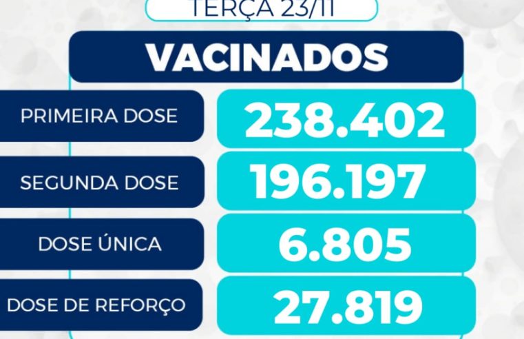 Mais de 2 mil pessoas foram vacinadas contra covid-19 na terça-feira em Petrópolis