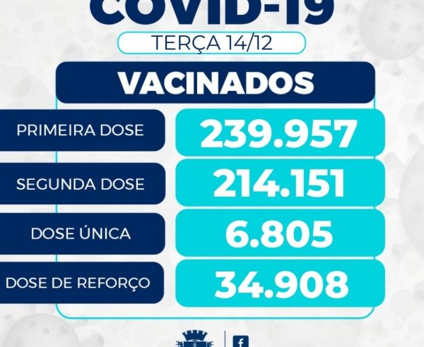 Petrópolis: Mais de 230 mil pessoas já receberam a primeira dose da vacina contra a Covid-19