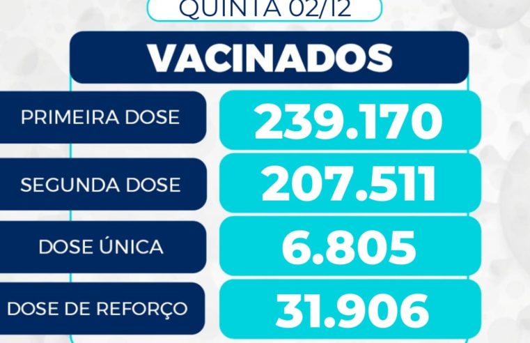 Coronavírus: 98 pessoas com idade entre 18 e 59 anos sem comorbidade foram imunizadas na quinta-feira em Petrópolis