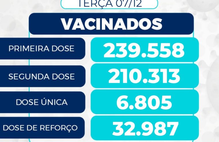 Vacinação contra covid-19 continua em Petrópolis