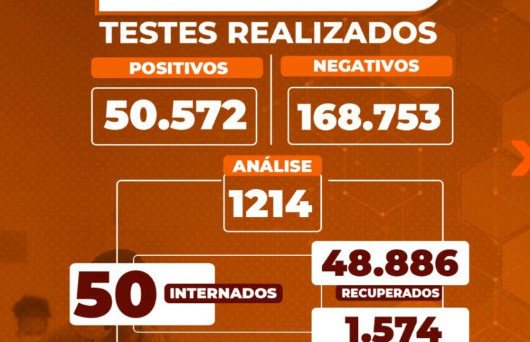Vinte e três pessoas recebem tratamentos nos leitos clínicos do SUS em Petrópolis