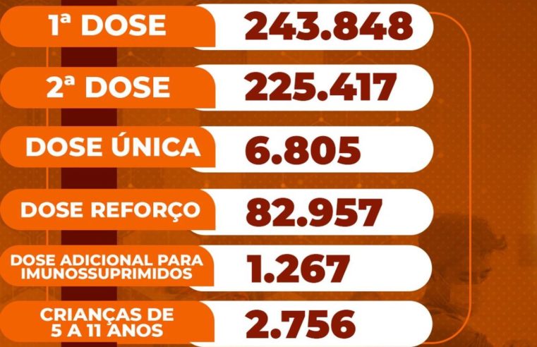 Vacinação contra covid-19 continua em Petrópolis