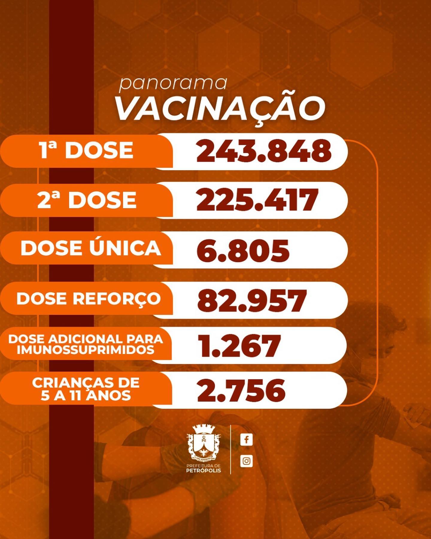 Vacinação contra covid-19 continua em Petrópolis
