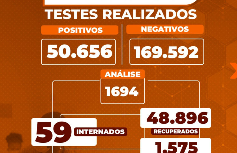 Taxa de ocupação em leitos de UTI Covid está em 35,85% em Petrópolis