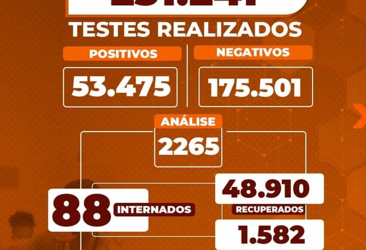 Em Petrópolis 88 pacientes permanecem internados em leitos clínicos covid