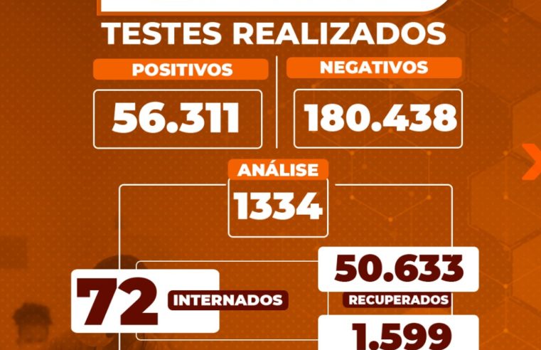 Leitos covid: 72 pacientes permanecem internados em Petrópolis