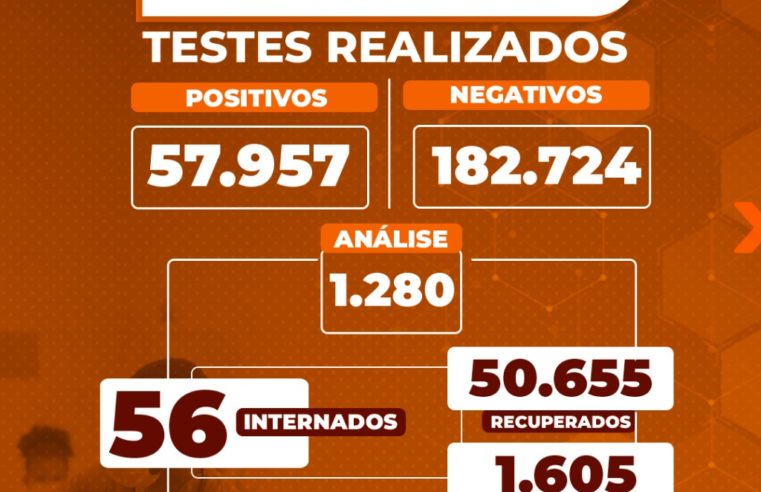 Taxa de ocupação dos leitos clínicos destinados para o tratamento da covid-19 no SUS de Petrópolis estava em 75,41%, no sábado