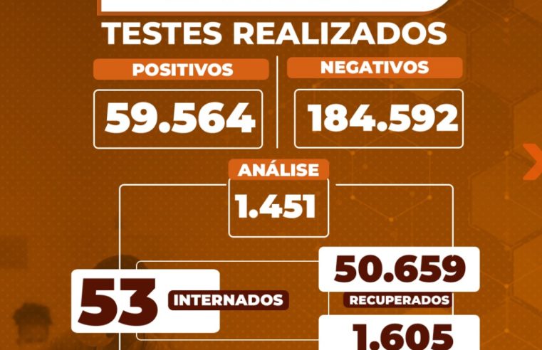 Em Petrópolis 53 pacientes permanecem internados
