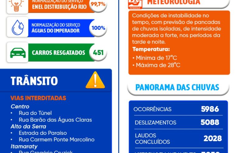 Mais de 2 mil laudos de vistorias estão disponíveis pela Defesa Civil