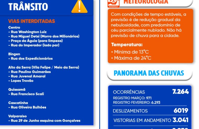 Com mais de 7 mil registros de ocorrências, Defesa Civil atua nas vistorias de imóveis de pessoas que estão em abrigos