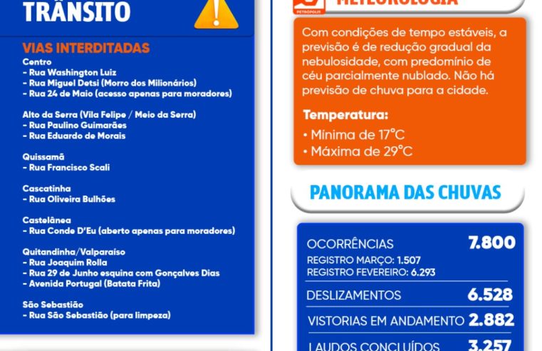 Defesa Civil segue em vistorias por diferentes localidades; 3,2 laudos estão concluídos