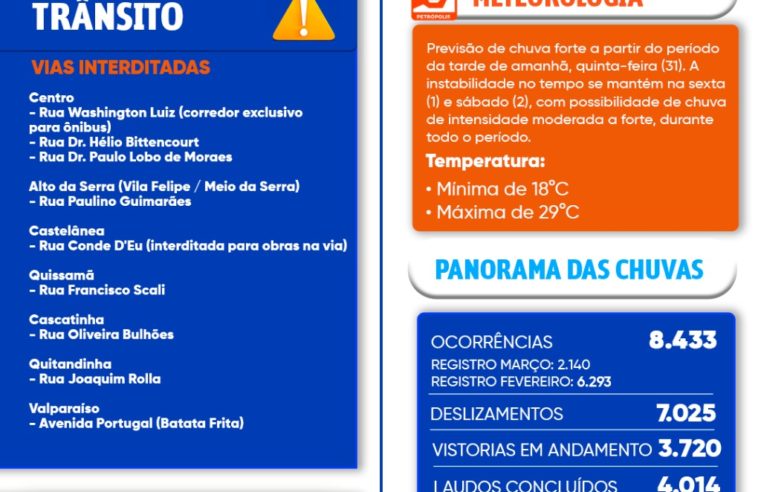 Defesa Civil conclui mais de 4 mil laudos de vistoria pelas localidades afetadas pelas chuvas