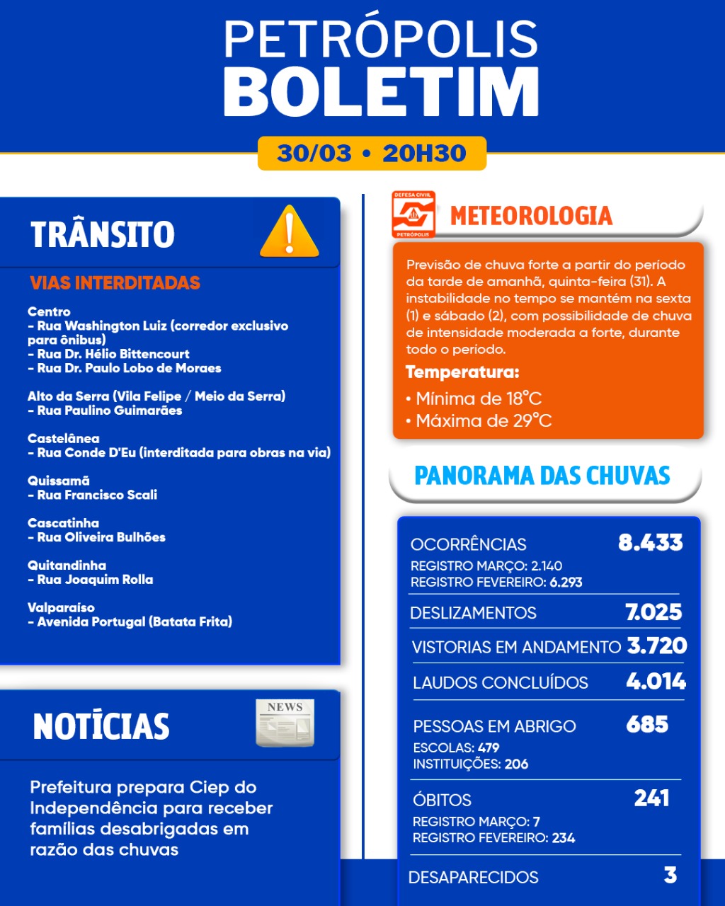 Defesa Civil conclui mais de 4 mil laudos de vistoria pelas localidades afetadas pelas chuvas