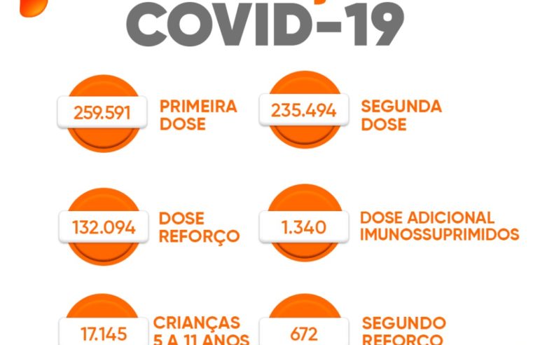 Vacinação contra covid-19 continua na cidade