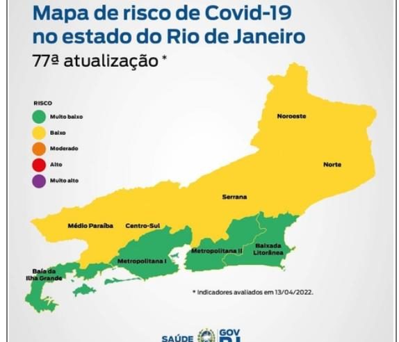 Estado do Rio de Janeiro, permanece em bandeira verde com risco muito baixo para covid 19