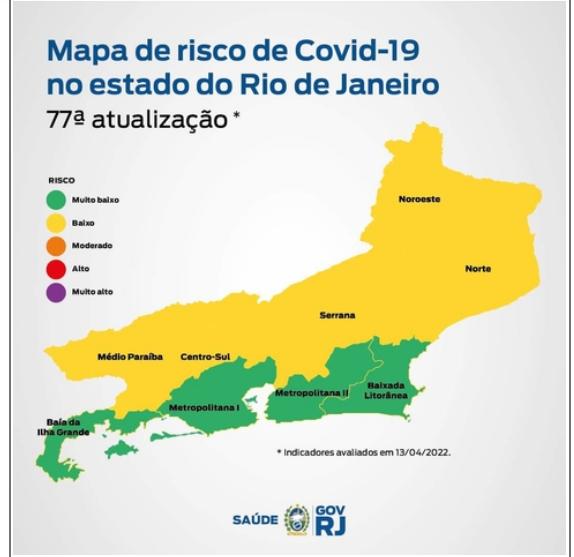 Estado do Rio de Janeiro, permanece em bandeira verde com risco muito baixo para covid 19