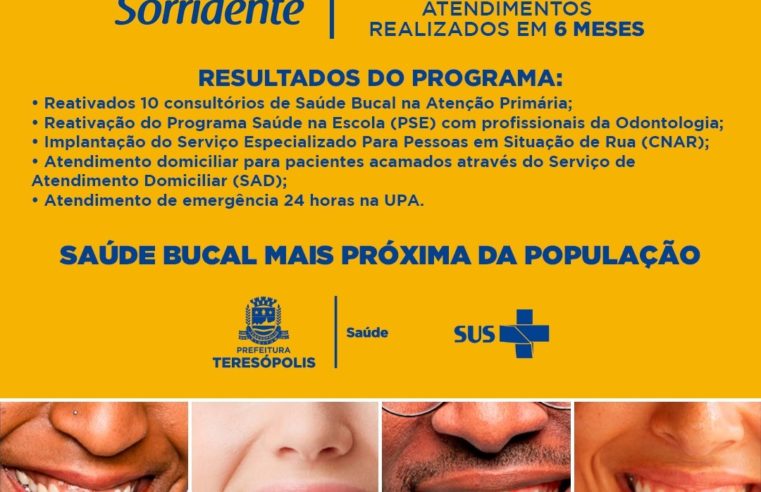 Programa de saúde bucal “Terê Sorridente” ultrapassa os 2.400 atendimentos em 6 meses de lançado
