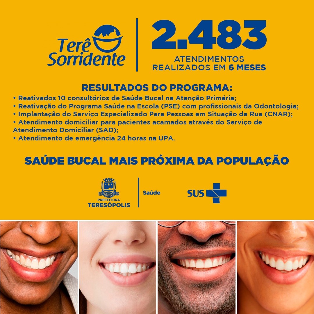 Programa de saúde bucal “Terê Sorridente” ultrapassa os 2.400 atendimentos em 6 meses de lançado