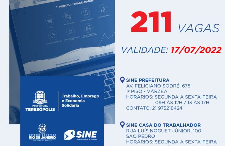 Programa ‘Emprega Terê’ divulga 211 vagas de emprego no Sine Teresópolis