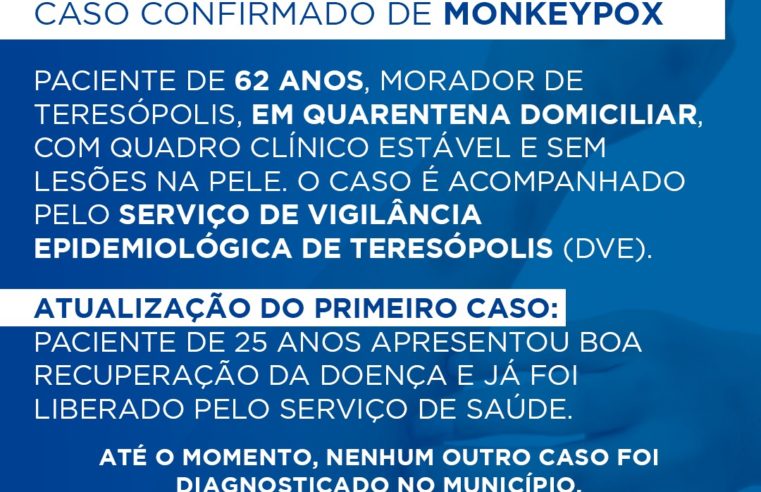 Secretaria de Saúde de Teresópolis notifica segundo caso de Monkeypox