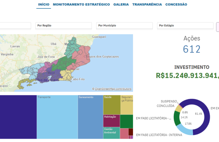 Governo aprimora portal de transparência do maior programa de investimentos do Estado