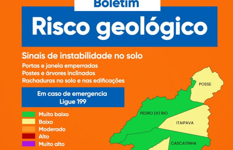 Defesa Civil de Petrópolis emite boletim de risco geológico