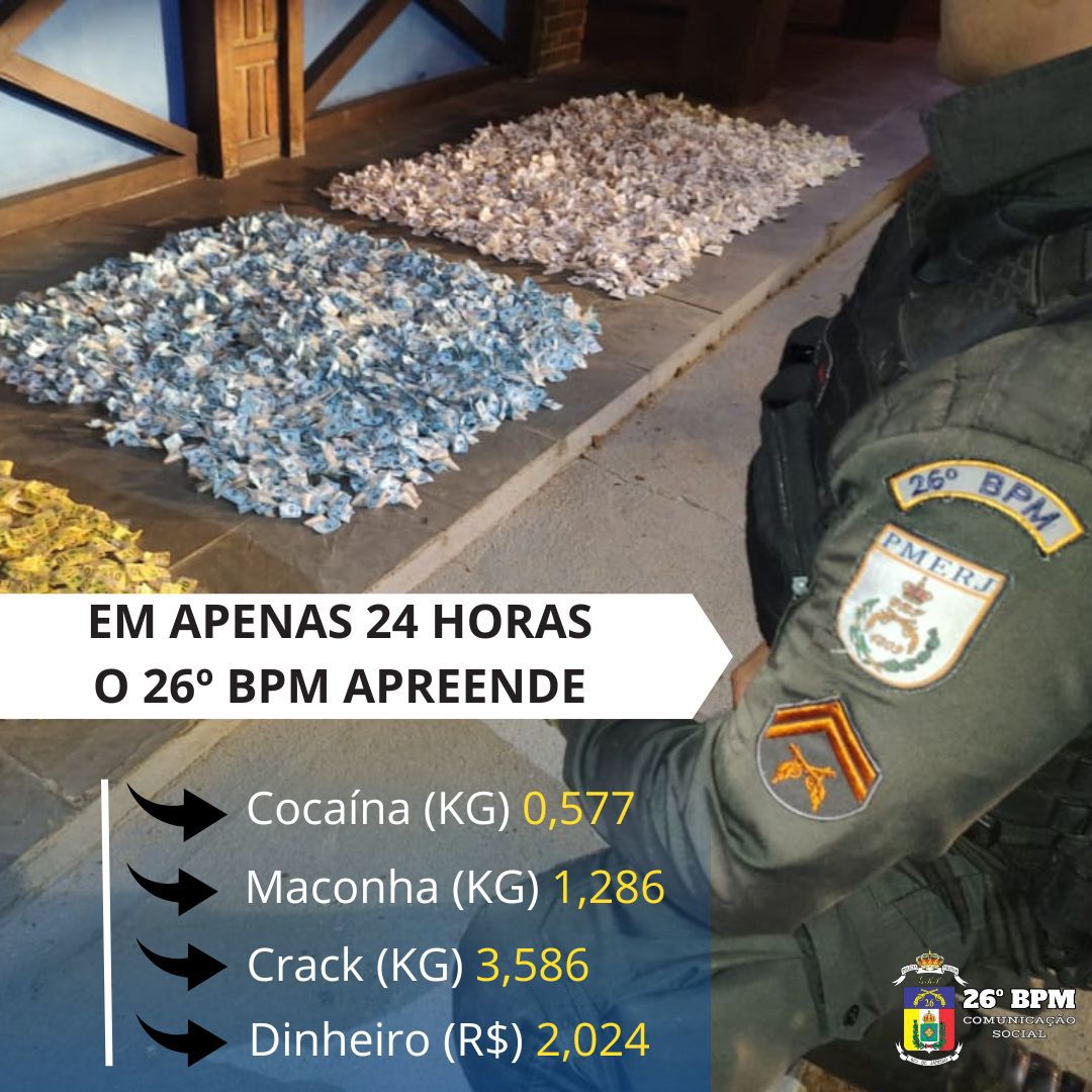 Polícia Militar apreende drogas em Petrópolis