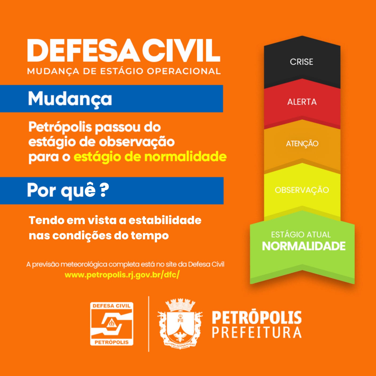 Defesa Civil retorna para estágio operacional de normalidade