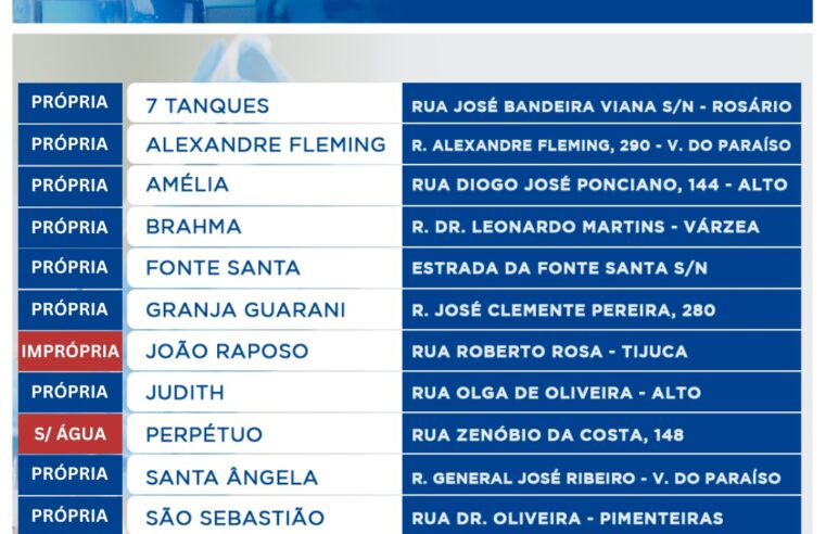 Secretaria de Saúde divulga análise da água das principais fontes de Teresópolis