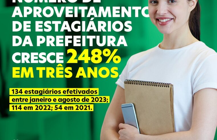 Força jovem: número de aproveitamento de estagiários da Prefeitura cresce 248% em três anos