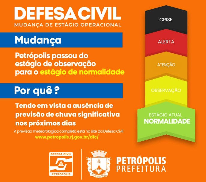 Defesa Civil de Petrópolis retorna para estágio operacional de normalidade