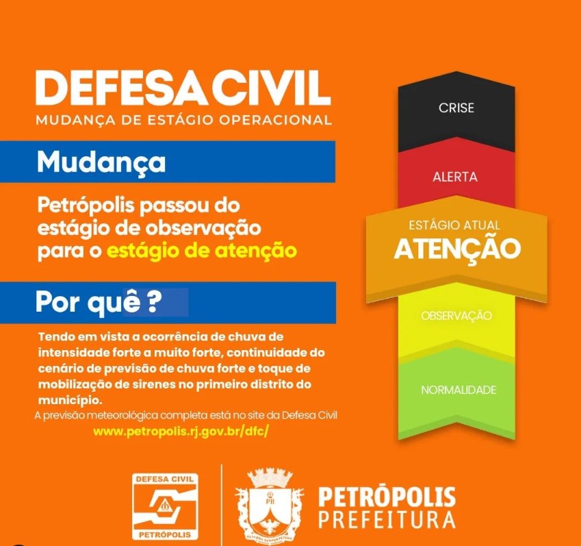 Defesa Civil de Petrópolis contabiliza 03 registros de ocorrências em função das chuvas da última madrugada (21)