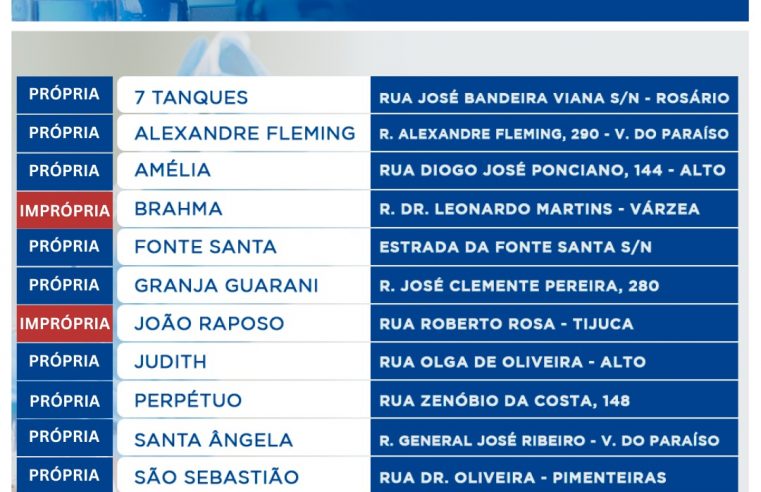 Secretaria de Saúde divulga análise da água das principais fontes de Teresópolis