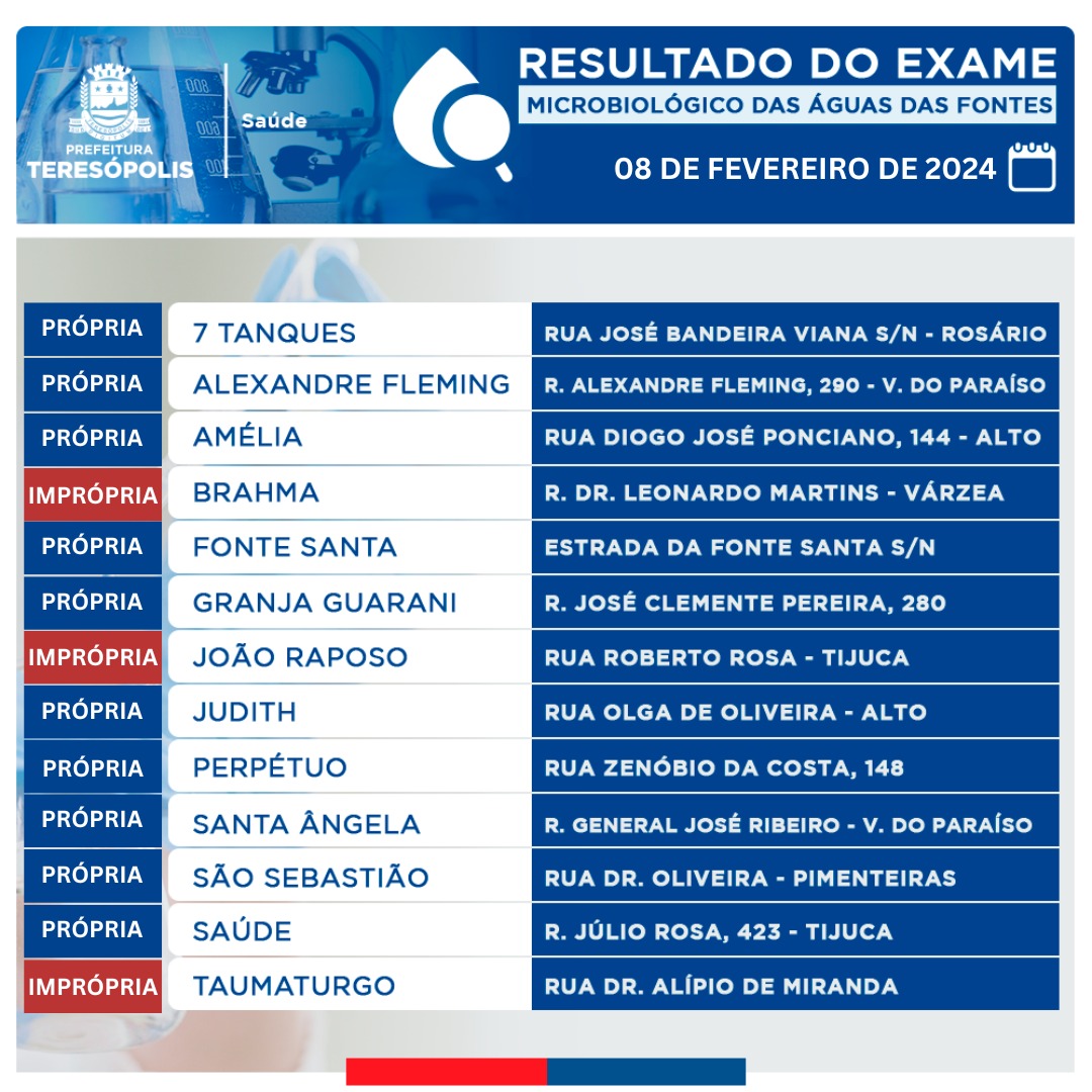 Secretaria de Saúde divulga análise da água das principais fontes de Teresópolis