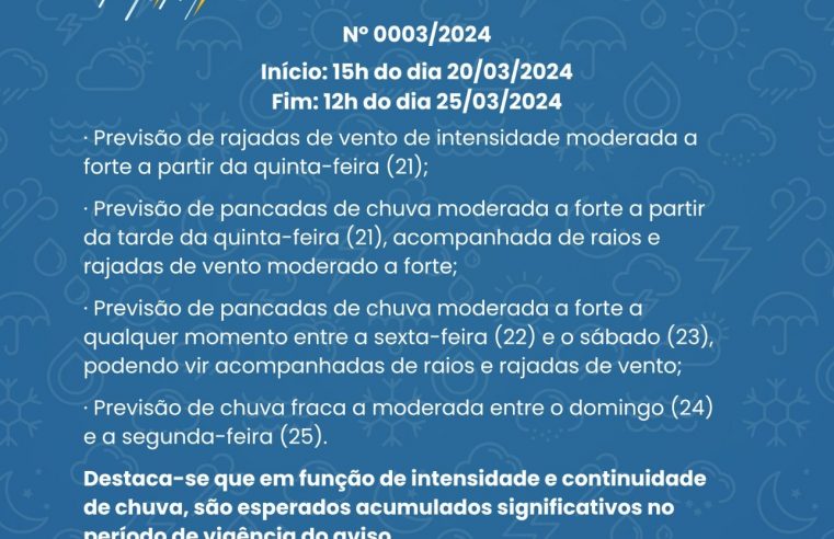 Defesa Civil de Petrópolis emite aviso meteorológico devido à instabilidade do tempo associada a passagem de uma frente fria