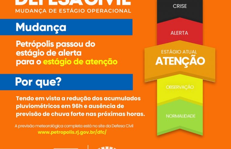 Defesa Civil de Petrópolis retorna estágio operacional do município