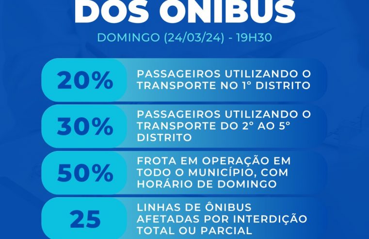 25 linhas de ônibus seguem com a operação comprometida, em Petrópolis