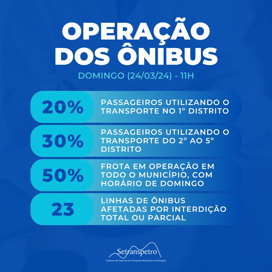 Operação das linhas de ônibus segue comprometida, em Petrópolis