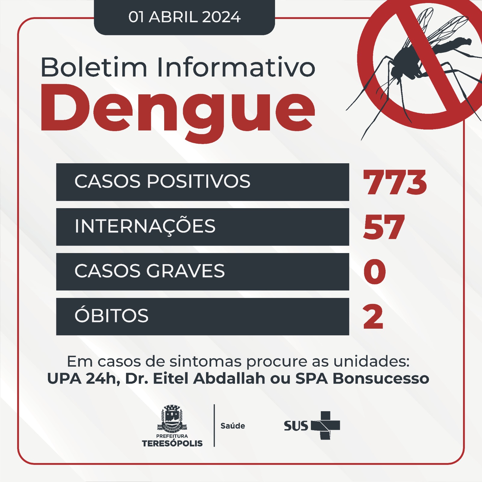 Atualização dos Casos de Dengue em Teresópolis