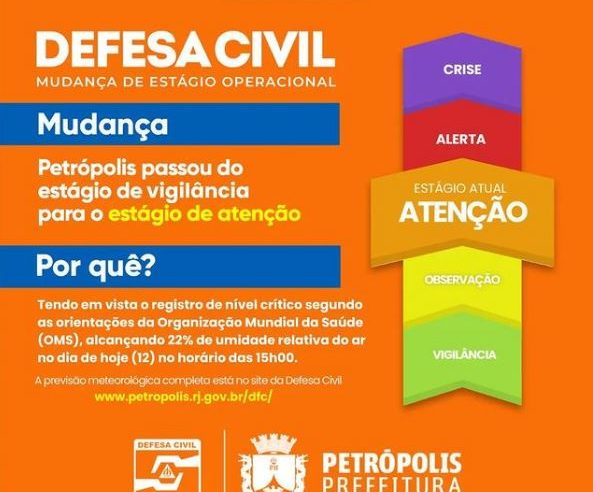 Defesa Civil emite alerta para estágio de Atenção em Petrópolis por baixa umidade do ar