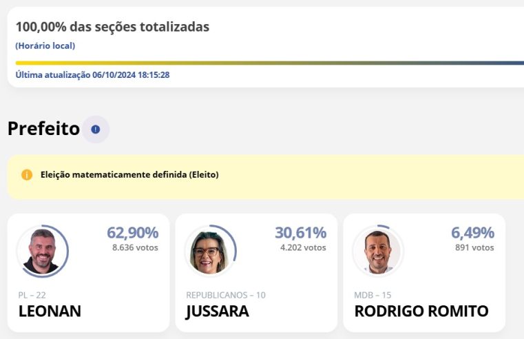 Município de Cordeiro finaliza a contagem de votos