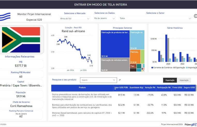 Firjan lança plataforma Monitor Internacional sobre os países membros