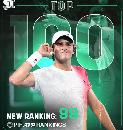 Aos 18 anos, João Fonseca entra no top 100 do ranking mundial de tênis