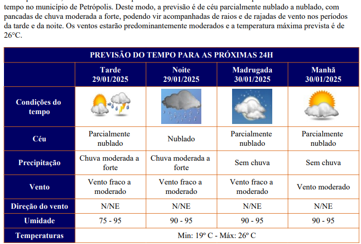 Defesa Civil de Petrópolis retorna estágio operacional de observação