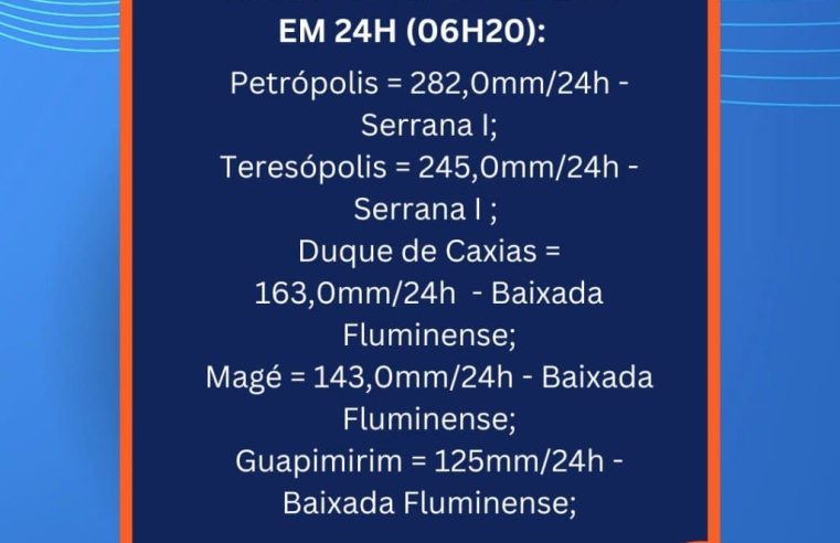 CEMADEN-RJ imforma condições meteorológicas deste domingo (06)
